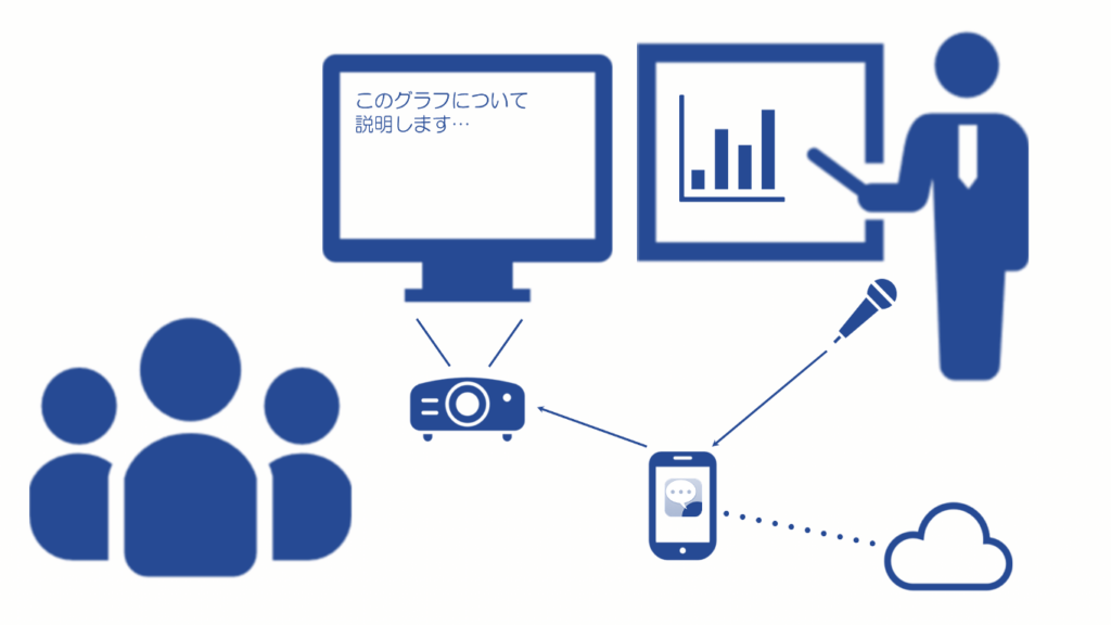 会議等でUDトークを使用するイラスト